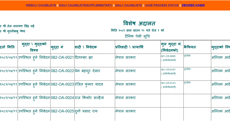 नेपाल दूरसञ्चार प्राधिकरणका अध्यक्ष  झालाई धरौटीमा छोड्न विशेष अदालतको आदेश