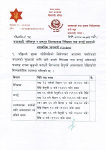 काठमाडौँ उपत्यकामा कर्फ्युको समय थप