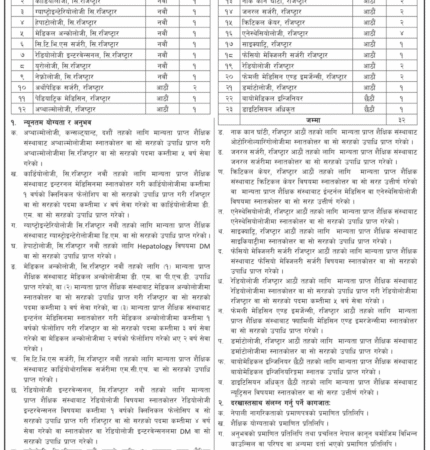 निजामती अस्पतालले माग्यो ३२ कर्मचारी « रिपोर्टर्स नेपाल