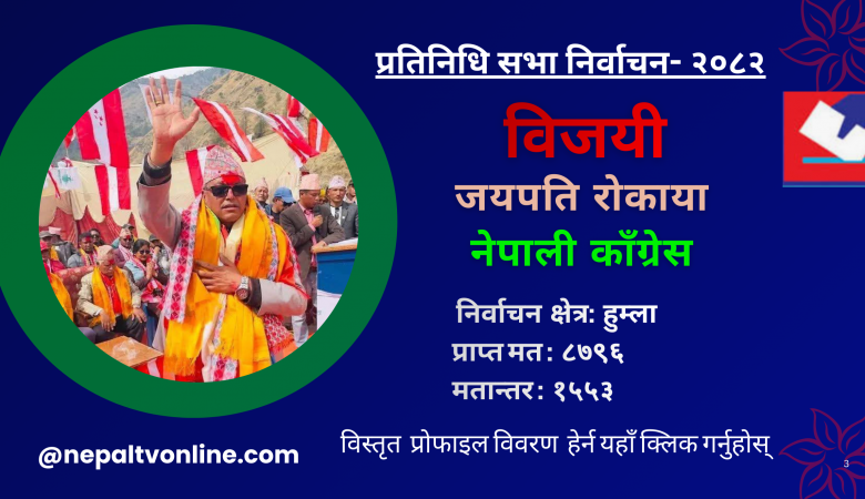 हुम्लामा कांग्रेसका रोकाया विजयी