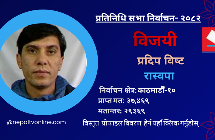 काठमाडौं १० मा रास्वपाका प्रदिप विष्ट विजयी