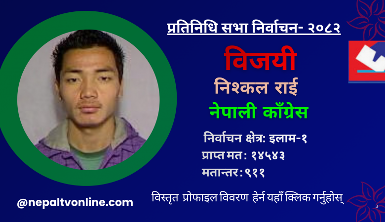 इलाम-१ बाट नेपाली काँग्रेसका निश्कल राई विजयी