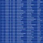 बाँकी ५० खेलको तालिका सार्वजनिक « रिपोर्टर्स नेपाल बाँकी ५० खेलको तालिका सार्वजनिक « रिपोर्टर्स नेपाल