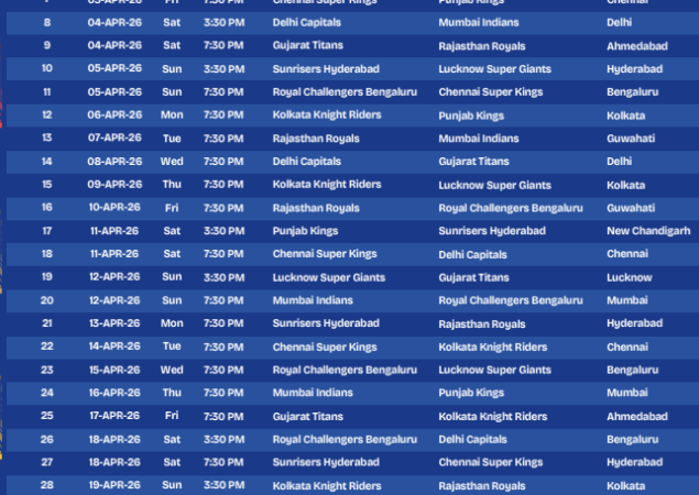 बाँकी ५० खेलको तालिका सार्वजनिक « रिपोर्टर्स नेपाल