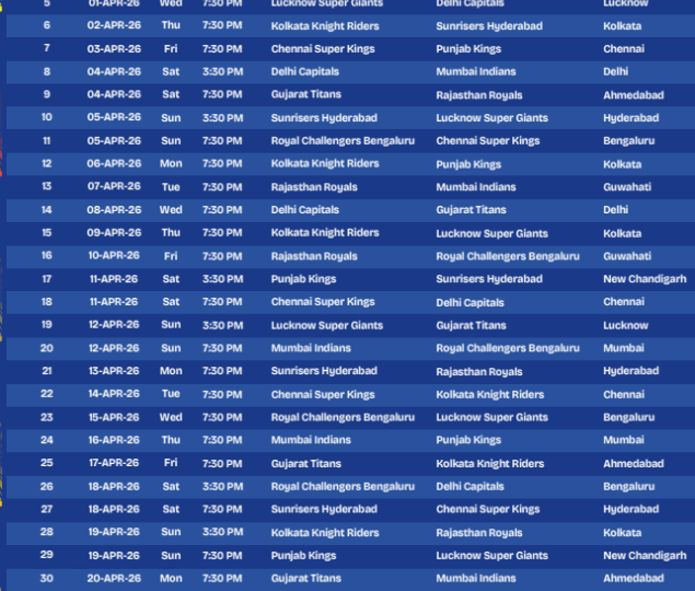 बाँकी ५० खेलको तालिका सार्वजनिक « रिपोर्टर्स नेपाल