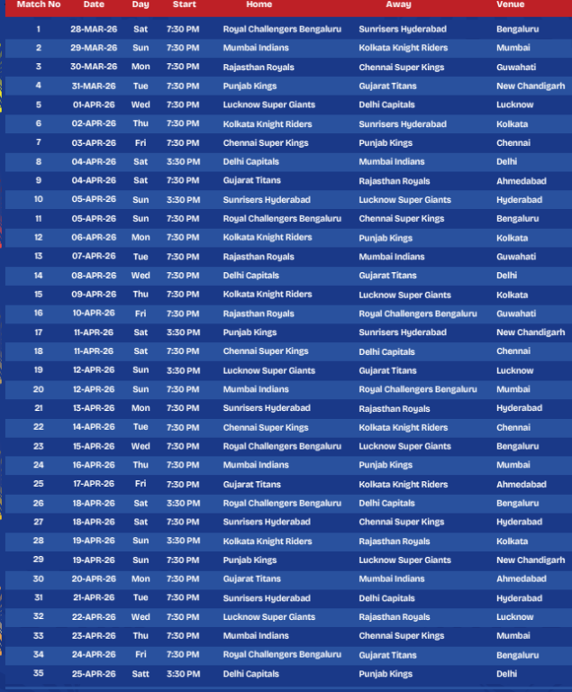बाँकी ५० खेलको तालिका सार्वजनिक « रिपोर्टर्स नेपाल