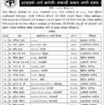 काउन्सिलले गर्याे १७ जना चिकित्सकको दर्ता खारेज