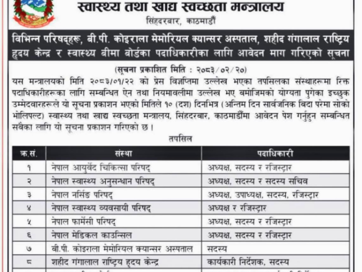 स्वास्थ्य बीमा बोर्डसहित विभिन्न परिषद र अस्पतालमा पदाधिकारीका लागि आवेदन आह्वान