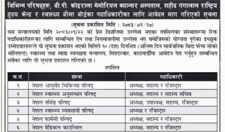 स्वास्थ्य बीमा बोर्डसहित विभिन्न परिषद र अस्पतालमा पदाधिकारीका लागि आवेदन आह्वान