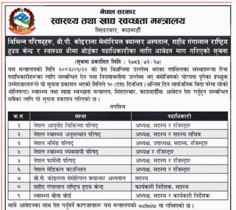 स्वास्थ्य बीमा बोर्डसहित विभिन्न परिषद र अस्पतालमा पदाधिकारीका लागि आवेदन आह्वान