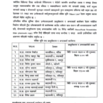 चिकित्सा शिक्षा आयोगको निर्देशकका लागि ‘‘सर्टलिस्ट’मा परे १२ जना, को को ?