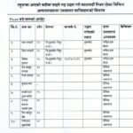 बाढीमा परी घाइते भएकाको काठमाडौँस्थित विभिन्न अस्पतालमा उपचार जारी