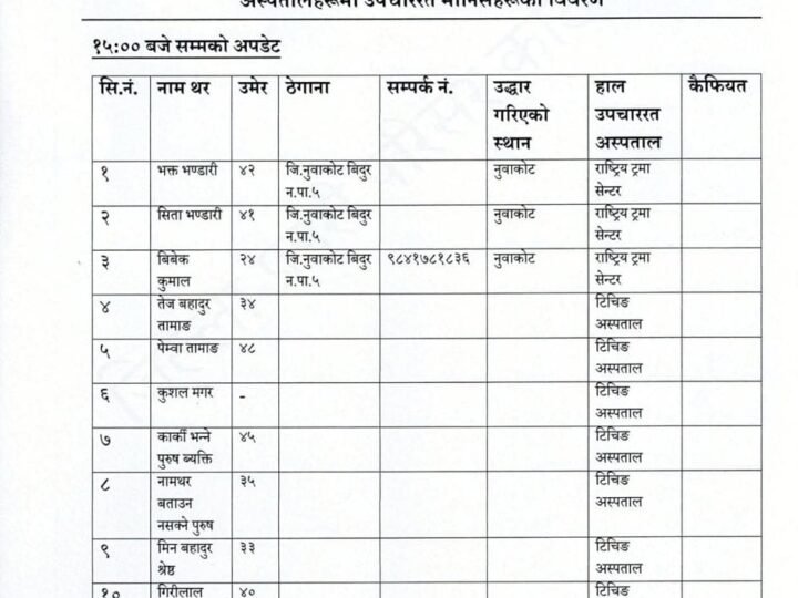 बाढीमा परी घाइते भएकाको काठमाडौँस्थित विभिन्न अस्पतालमा उपचार जारी
