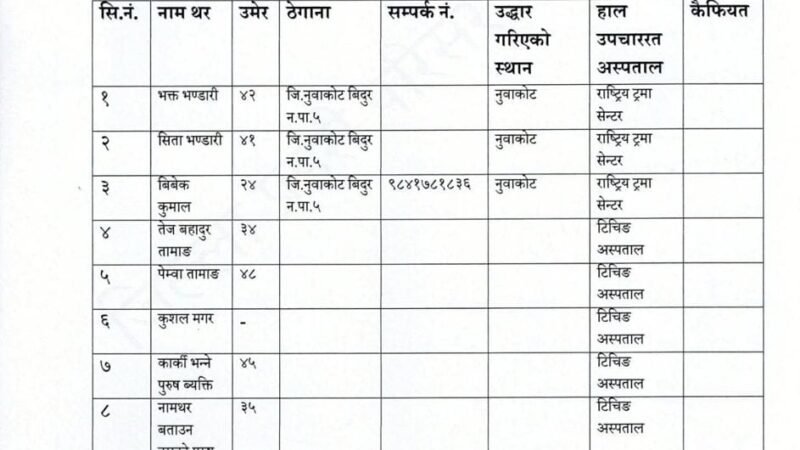 बाढीमा परी घाइते भएकाको काठमाडौँस्थित विभिन्न अस्पतालमा उपचार जारी