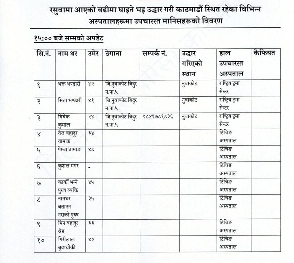 बाढीमा परी घाइते भएकाको काठमाडौँस्थित विभिन्न अस्पतालमा उपचार जारी