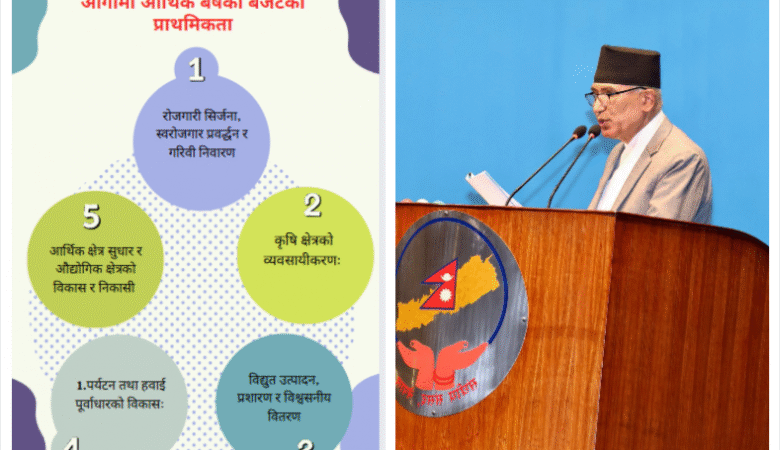 रोजगारी सिर्जना,स्वरोजगार प्रवर्द्धन र गरिवी निवारण (पूर्ण पाठसहित)